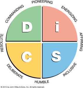 Everything DiSC Work of Leader Map Pastel